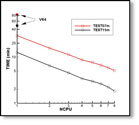 Runtime graph