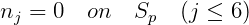 nj = 0 on Sp (j ≤ 6)