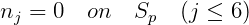 nj =  0  on   Sp  (j ≤ 6)  