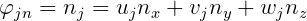 φjn = nj = ujnx + vjny + wjnz
